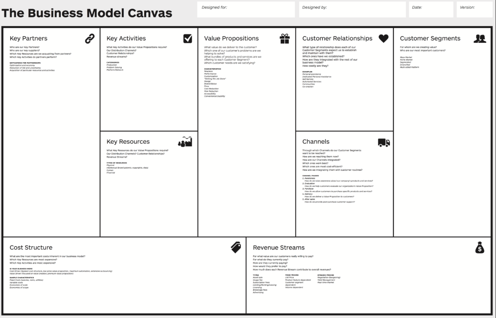 business model canvas for product strategy