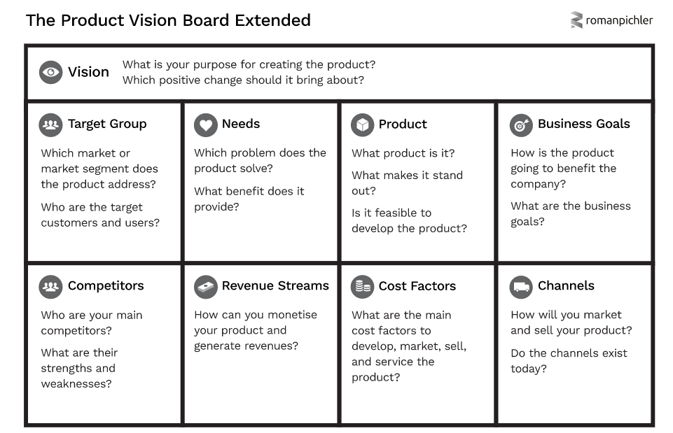 Roman Pichler extended vision board