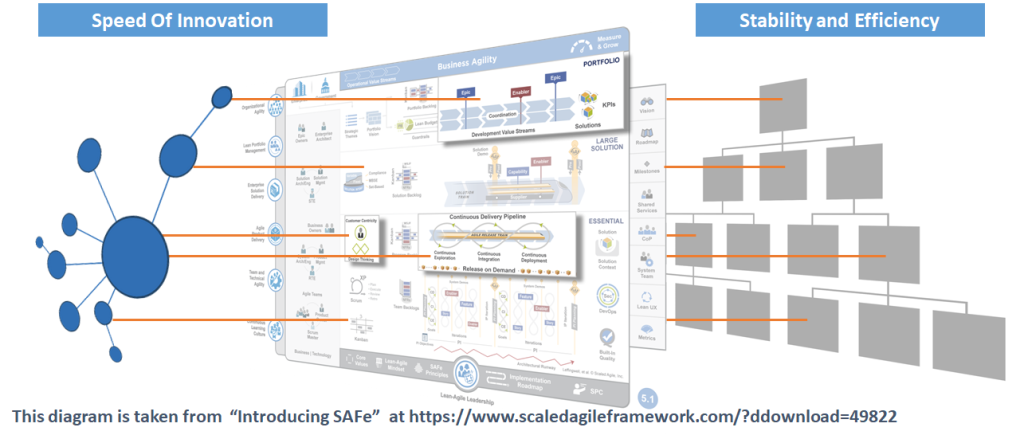 SAFe As Dual Operating System