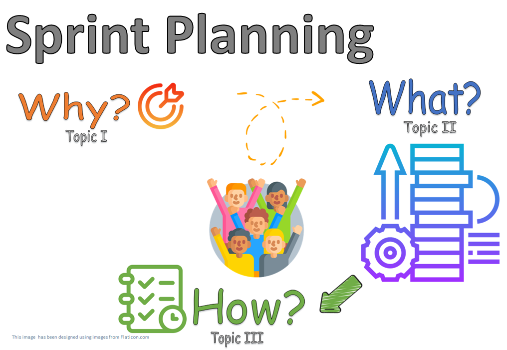 Sprint Planning